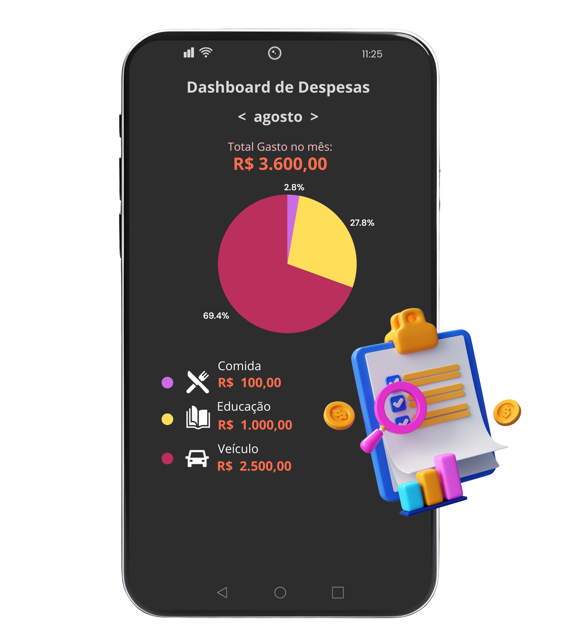 Gráfico mensal de despesas